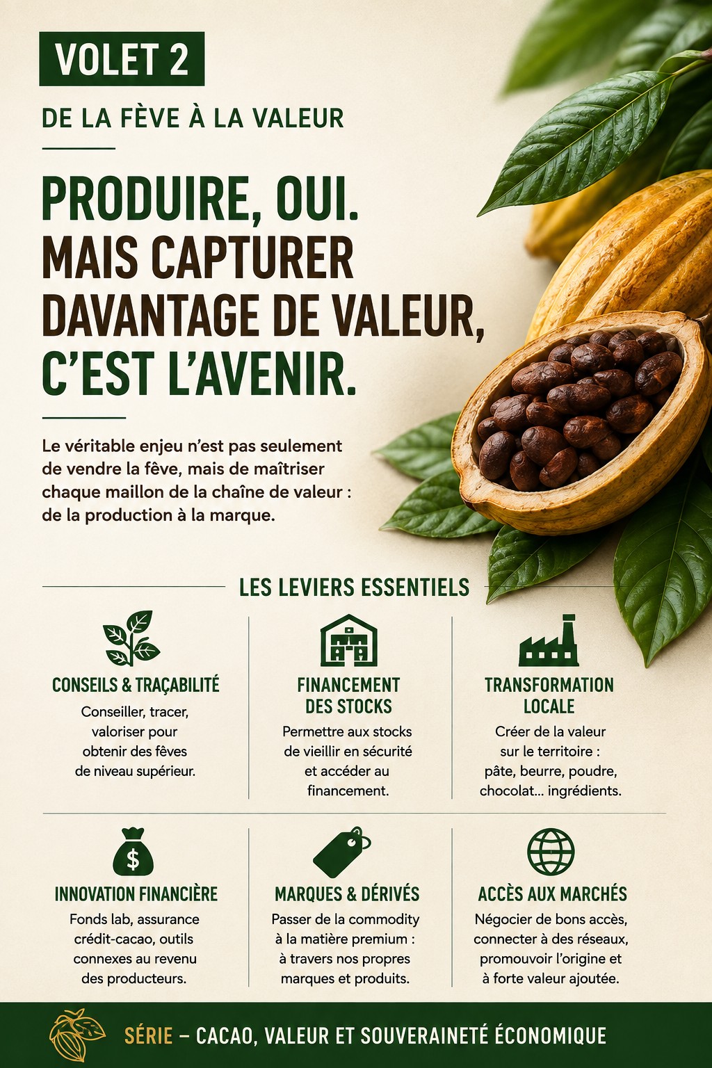 De la fève à la valeur
