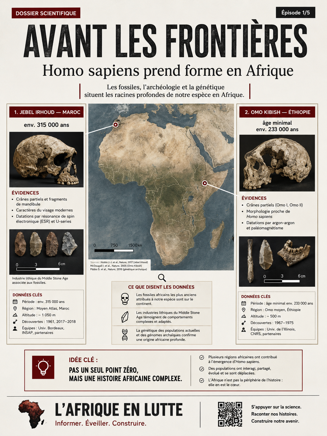Avant les frontières : Homo sapiens prend forme en Afrique