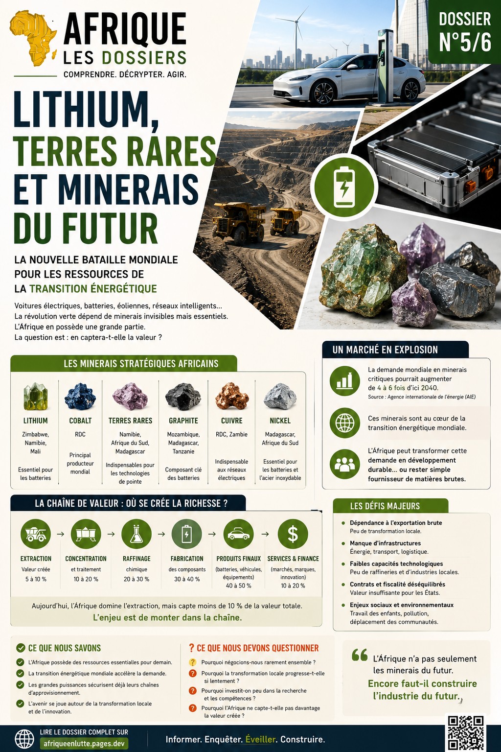 Lithium et minerais du futur