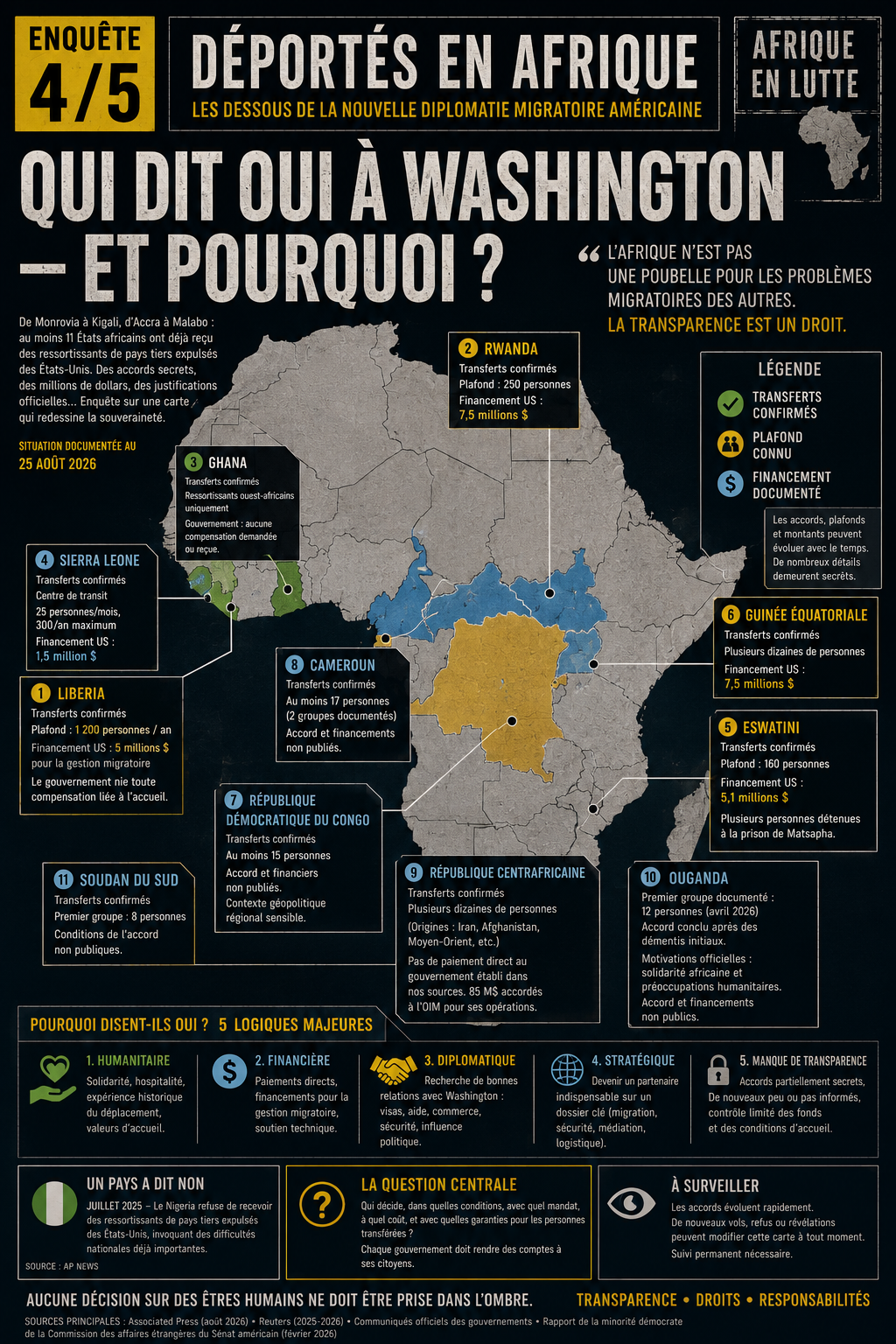 11 pays africains